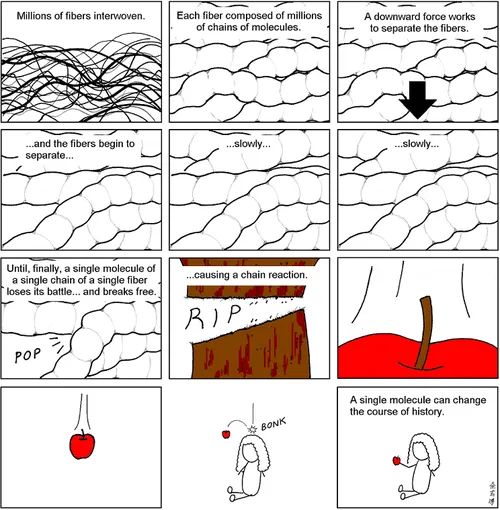 Una molécula cambiando todo...